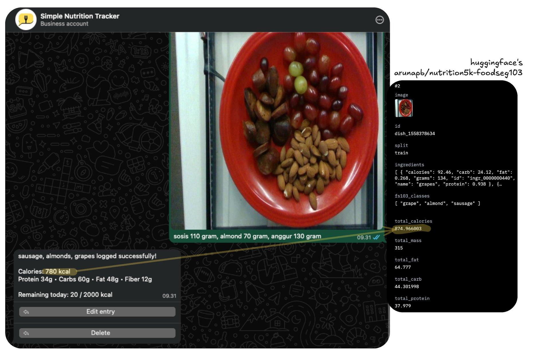 Simple Nutrition Tracker logging sausage, almonds, and grapes with weights compared to Nutrition5k dataset ground truth of 875 kcal
